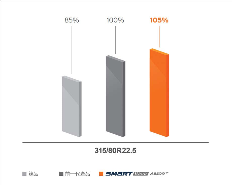 Hankook Tire & Technology-Tires-smart-am09plus-image16