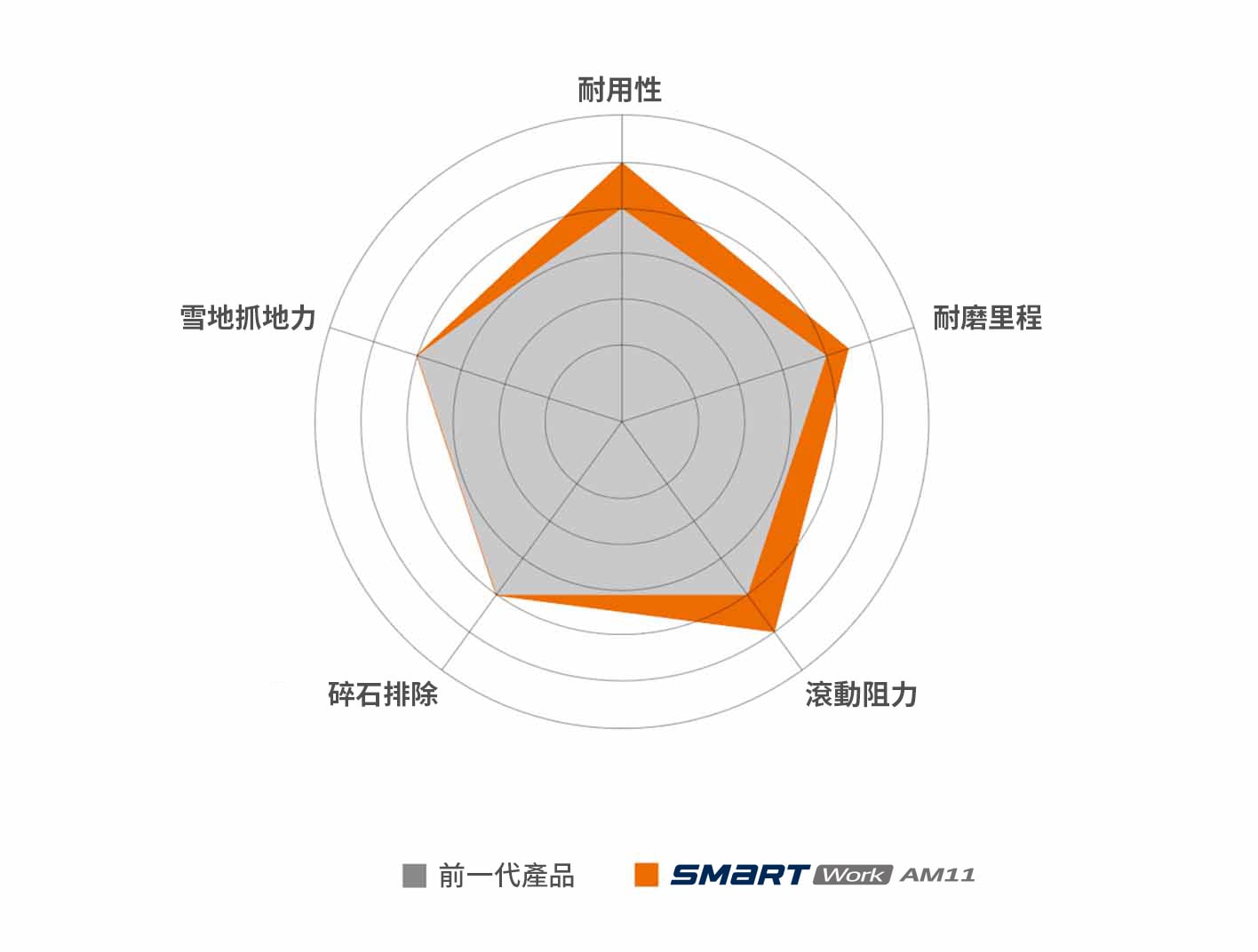 Hankook Tire & Technology-Tires-smart-am11-image13