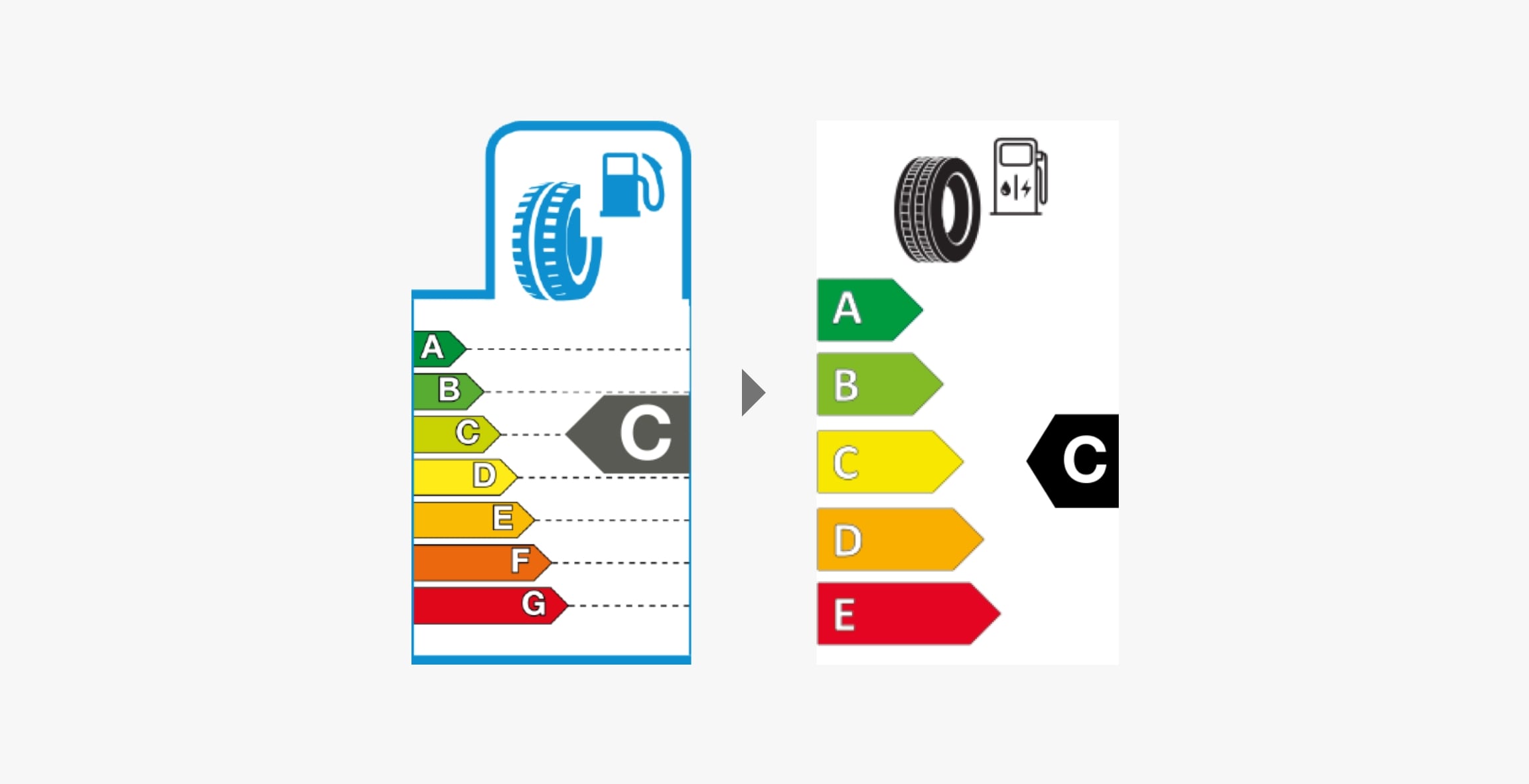 Eficiența consumului de carburant pentru anvelopele Hankook