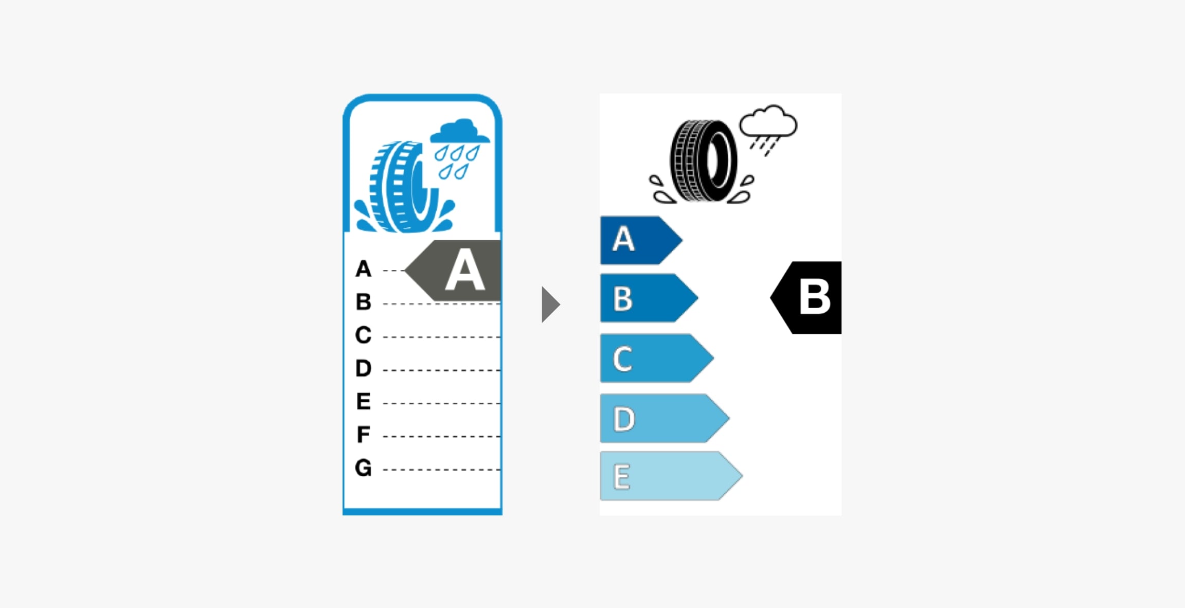  Aderența anvelopelor Hankook pe carosabilul umed