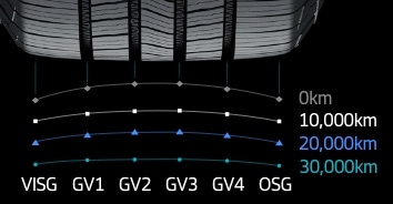 Hankook Tire & Technology-Tires-iON-HT-detail-feature-02