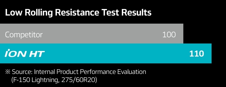 Hankook Tire & Technology-Tires-iON-HT-detail-feature-03
