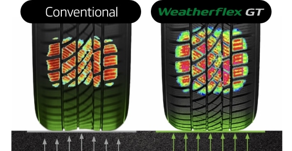 Hankook Tire & Technology-Tires-Weatherflex-GT-detail-feature-02