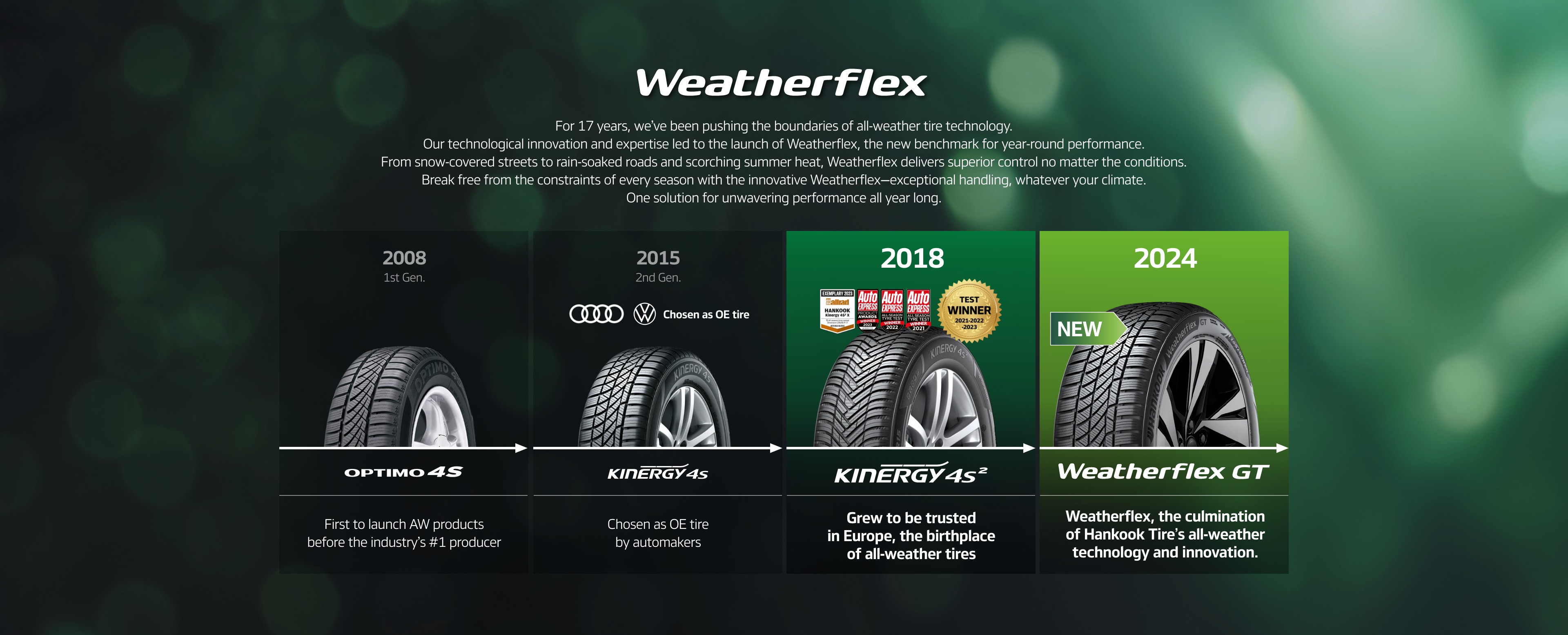 Hankook Tire & Technology-Tires-Weatherflex-GT-detail-concept-03