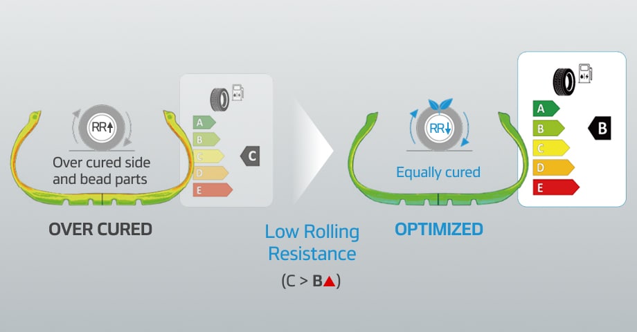 Hankook Tire & Technology-Tires-w340-detail-feature-02