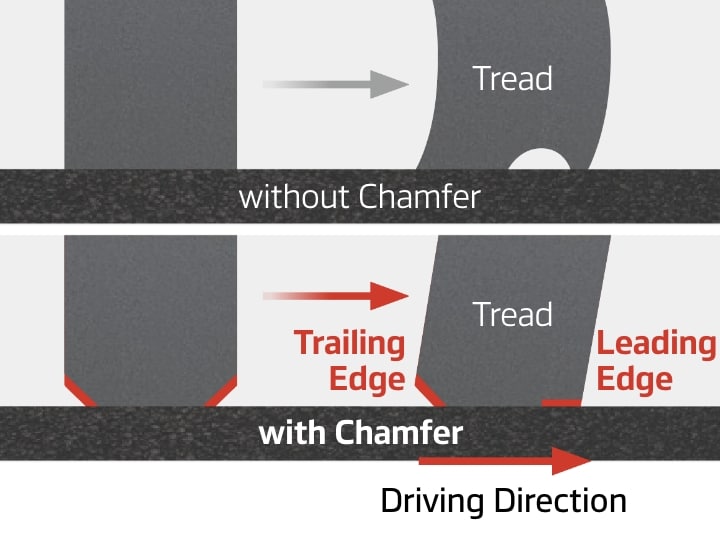 Hankook Tire & Technology-Tires-Ventus-evo-suv-detail-feature-01