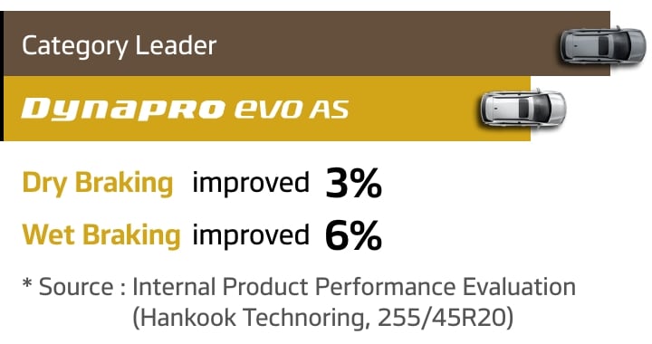 Hankook Tire & Technology-Tires-Dynapro-evo-AS-detail-feature-02