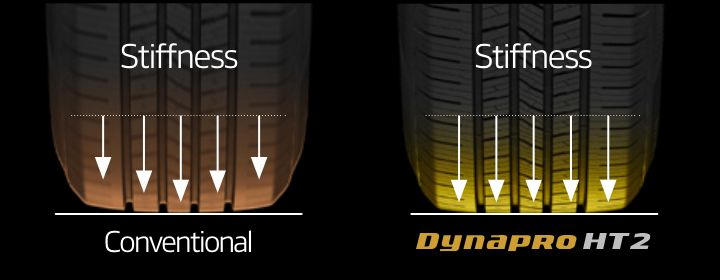 Hankook Tire & Technology-Tires-Dynapro-ht2-detail-feature-01