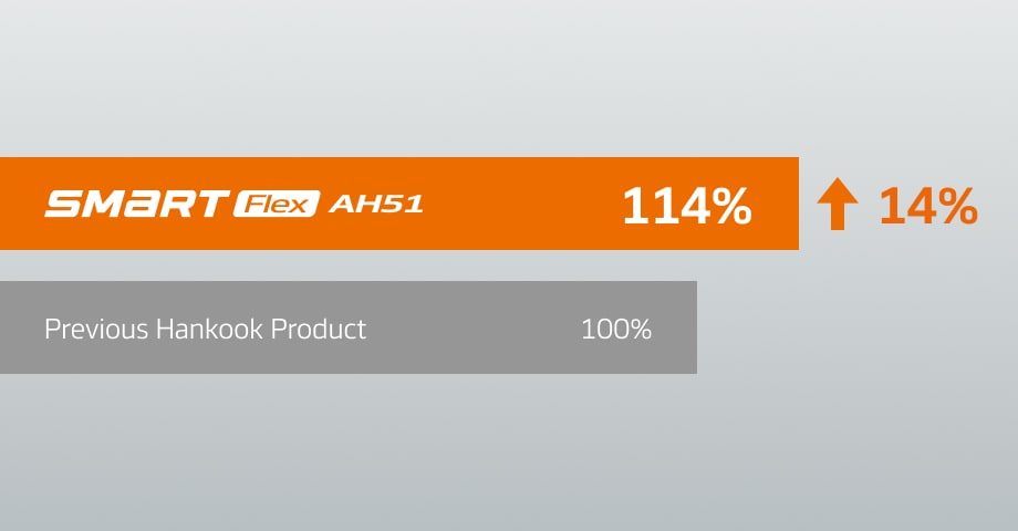 Hankook Tire & Technology-Tires-smart-ah51-image11