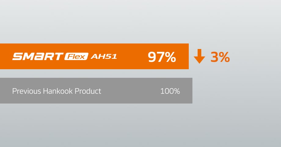 Hankook Tire & Technology-Tires-smart-ah51-image12