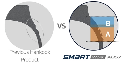 Hankook Tire & Technology-Tires-smart-au57-image06