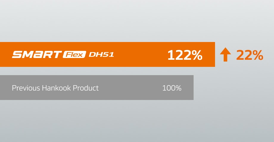 Hankook Tire & Technology-Tires-smart-ah51-image11
