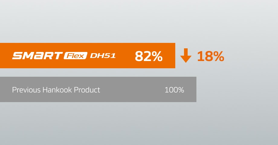 Hankook Tire & Technology-Tires-smart-ah51-image12