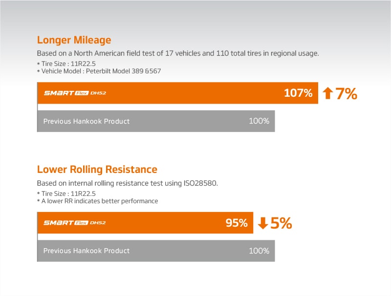 Hankook Tire & Technology-Tires-smart-al52-image05