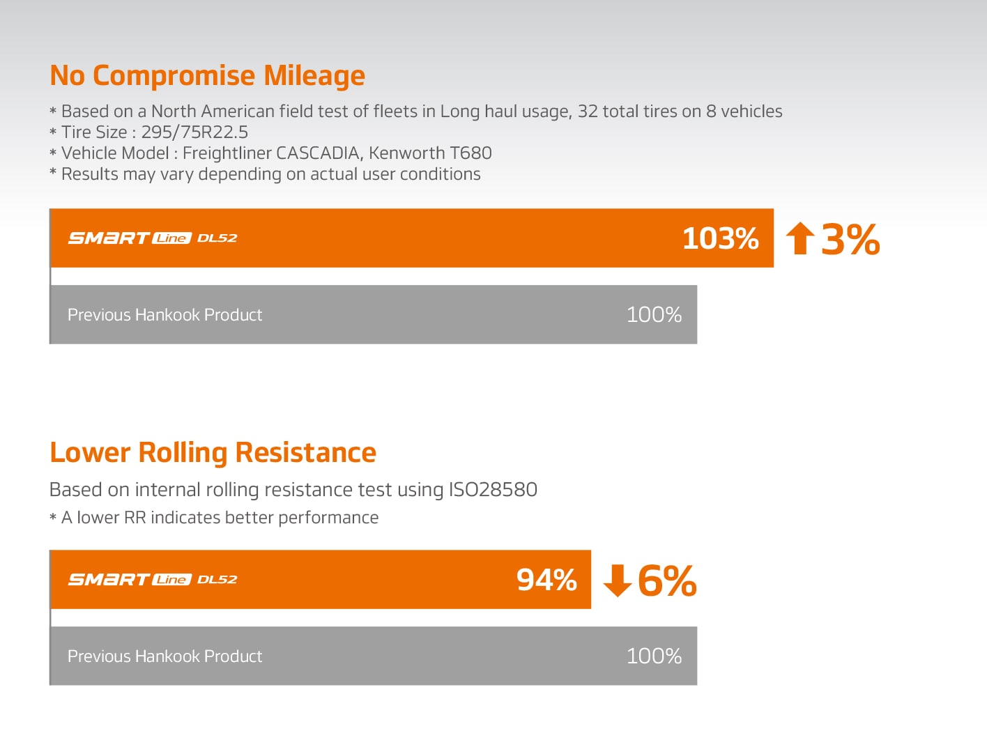 Hankook Tire & Technology-Tires-smart-dl52-image05