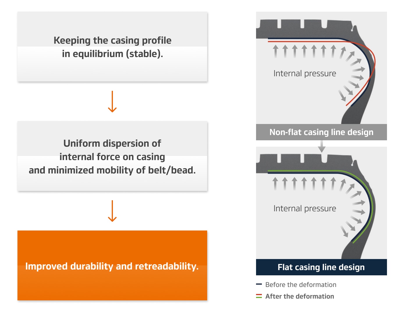 Hankook Tire & Technology-Tires-smart-dl52-image05
