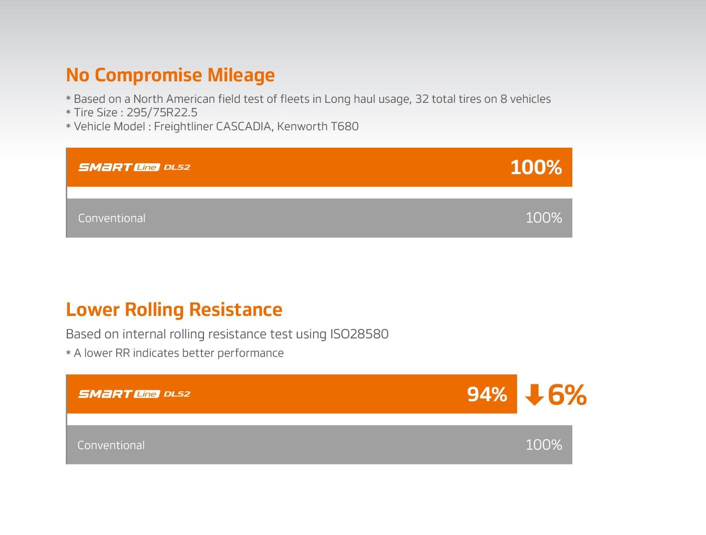 Hankook Tire & Technology-Tires-smart-dl52-image05