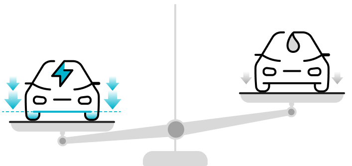 EV and gas vehicle wheels on the road, illustrating vehicle weight comparison