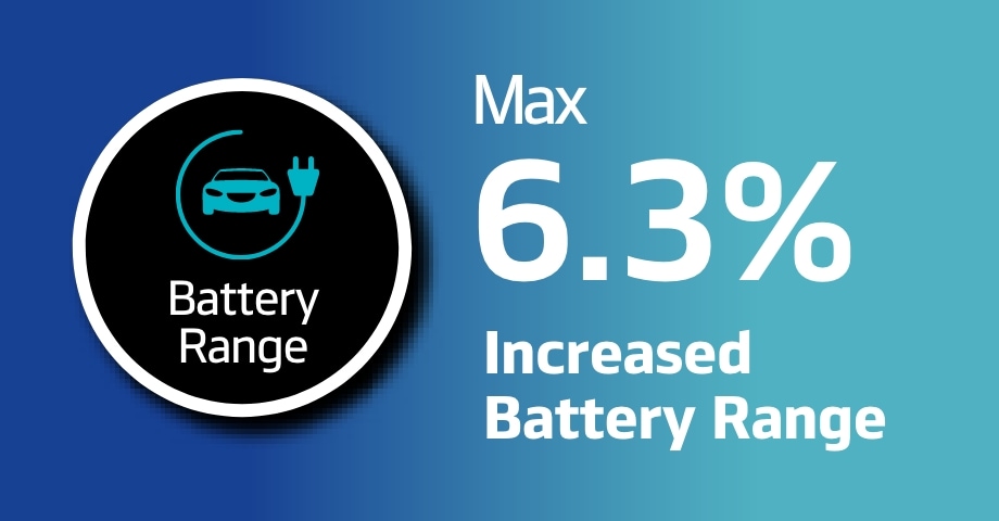 Hankook Tire & Technology-Tires-iON-evo-AS-overview-04