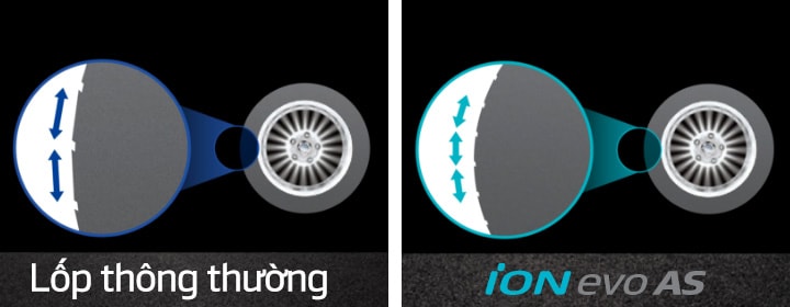Hankook Tire & Technology-Tires-iON-evo-AS-Feature-03