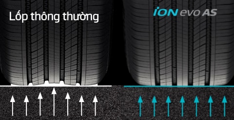 Hankook Tire & Technology-Tires-iON-evo-AS-Feature-01