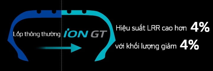 Hankook Tire & Technology-Tires-iON-gt-detail-feature-02