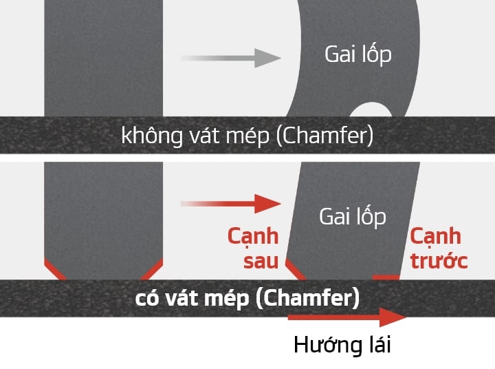 Hankook Tire & Technology-Tires-Ventus-evo-detail-feature-01