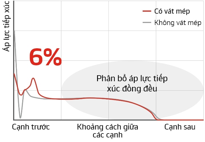Hankook Tire & Technology-Tires-Ventus-evo-detail-feature-02