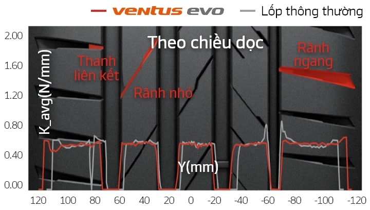 Hankook Tire & Technology-Tires-Ventus-evo-detail-feature-01