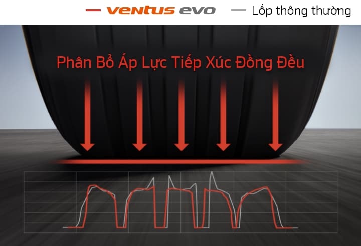Hankook Tire & Technology-Tires-Ventus-evo-detail-feature-02