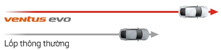 Hankook Tire & Technology-Tires-Ventus-evo-detail-feature-03