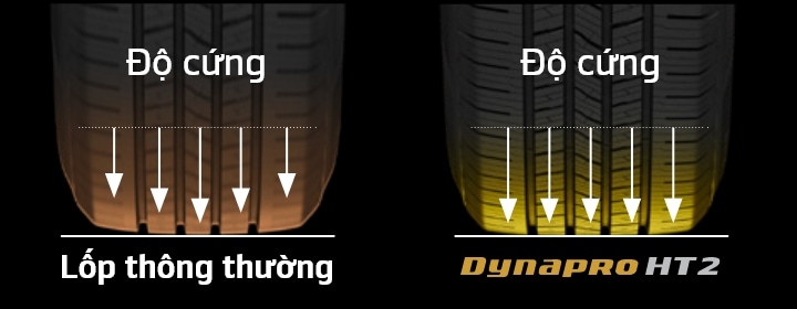 Hankook Tire & Technology-Tires-Dynapro-ht2-detail-feature-01