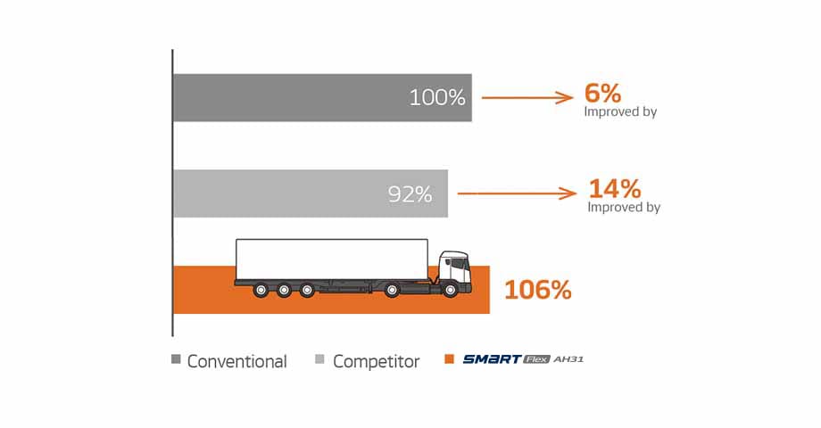 Hankook Tire & Technology-Tires-smart-ah31k-detail-feature-01