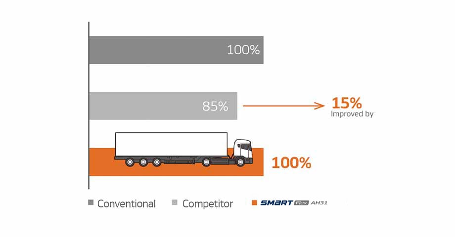 Hankook Tire & Technology-Tires-smart-ah31k-detail-feature-01