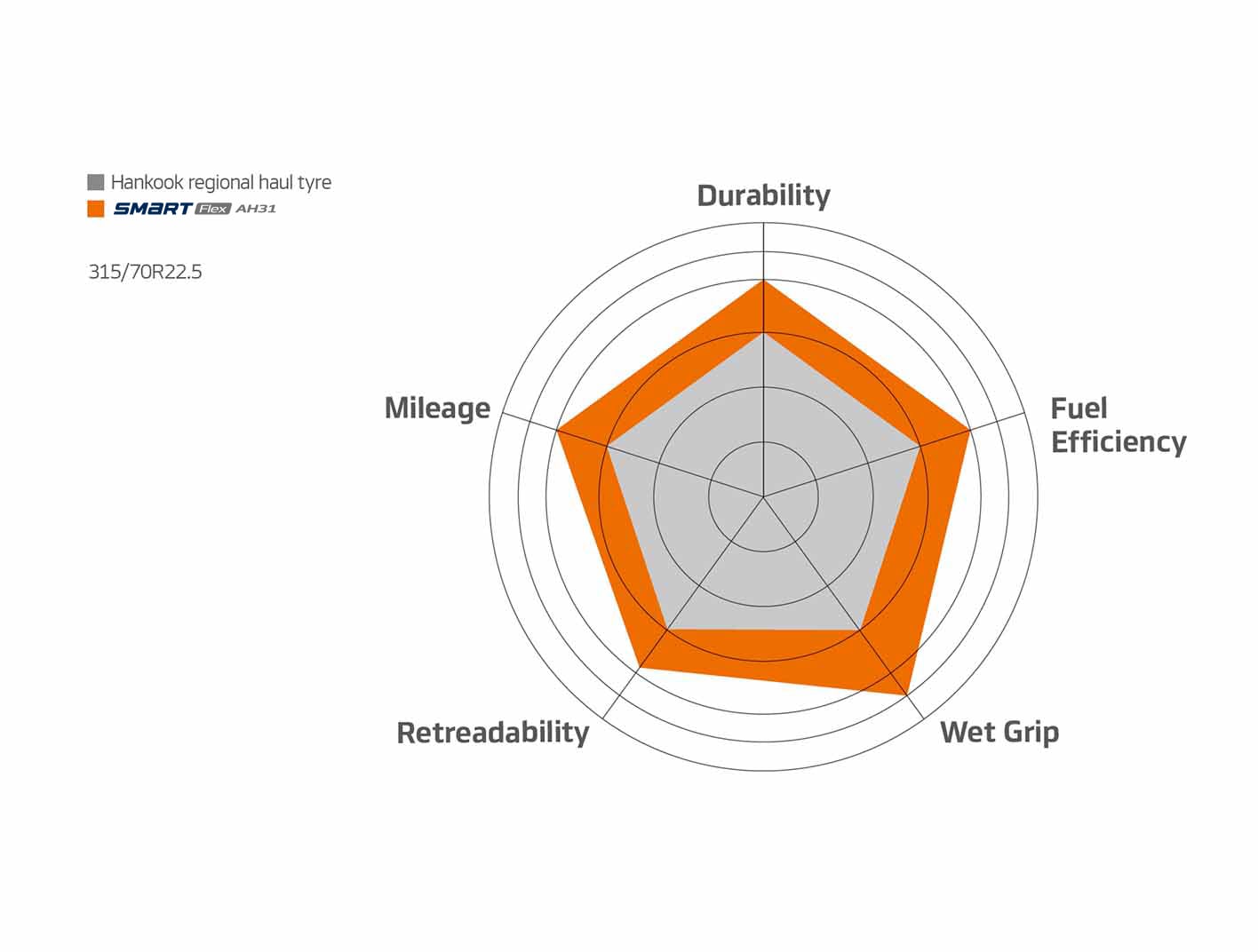 Hankook Tire & Technology-Tires-smart-ah31k-detail-feature-01
