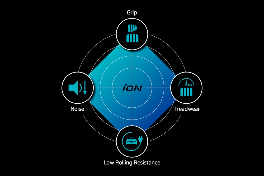 한국타이어의 혁신적인 EV 기술력
