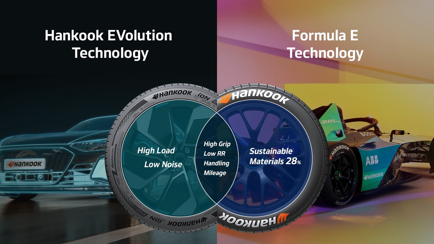 한국타이어와 Formula E의 기술 융합