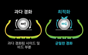 전비 효율